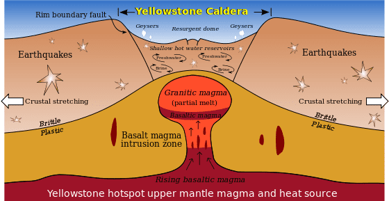 Is The Most Dangerous Volcano Is America Roaring To Life? An Eruption Of The Yellowstone Supervolcano Could Potentially Destroy The United States