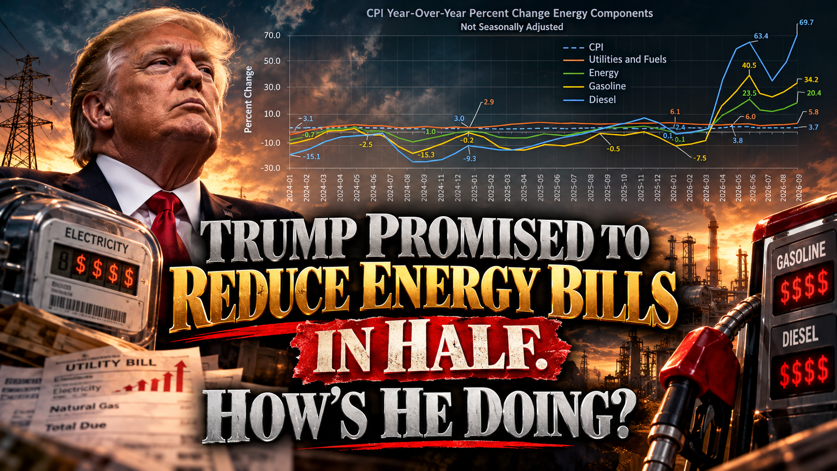 Trump Promised to Reduce Energy Bills in Half. How’s He Doing?